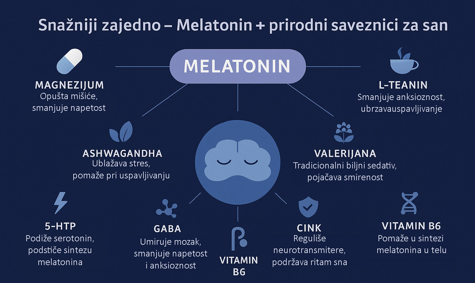 melatonin-kombinacije kombinacije melatonina